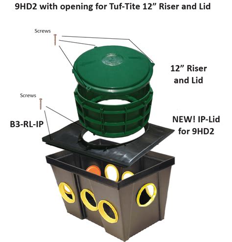 distribution box speed leveler|tuf tite distribution box lid.